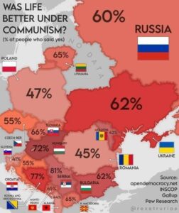Poll finds widespread nostalgia for communism across Eastern Europe